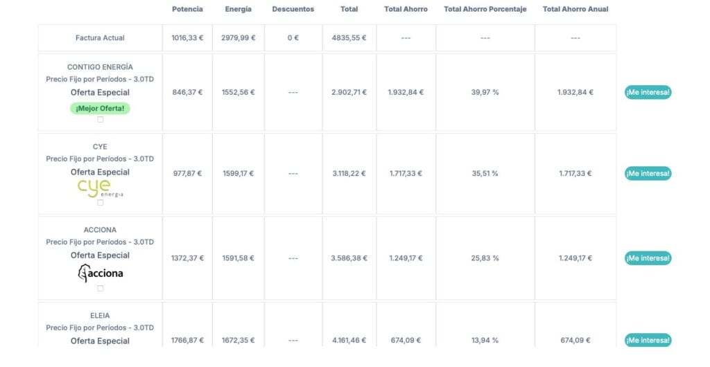 propuesta de ahorro energetico con facturator energia