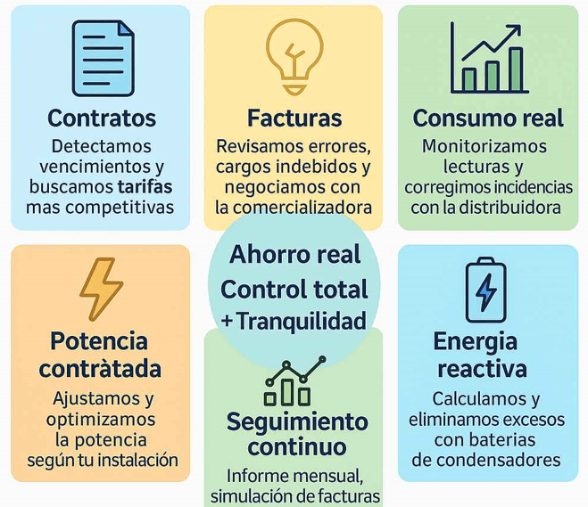 la gestoria energetica de facturator energia funciona primero subiendo tu factura de luz y gas y luz vas a recibir una comparacion de precios personalizada para ti
